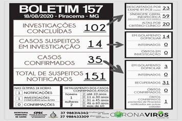 Foto - BOLETINS INFORMATIVOS COVID-19